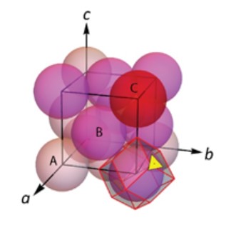 Face Centered Cubic lattice diagram