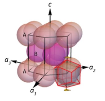 Face Centered Cubic lattice diagram