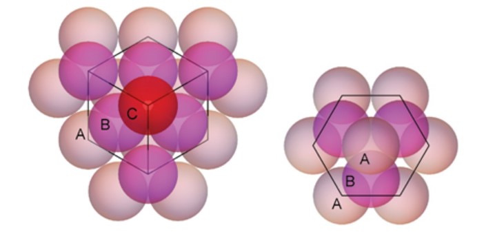 Face Centered Cubic lattice diagram