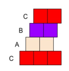 Face Centered Cubic lattice diagram