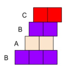 Face Centered Cubic lattice diagram